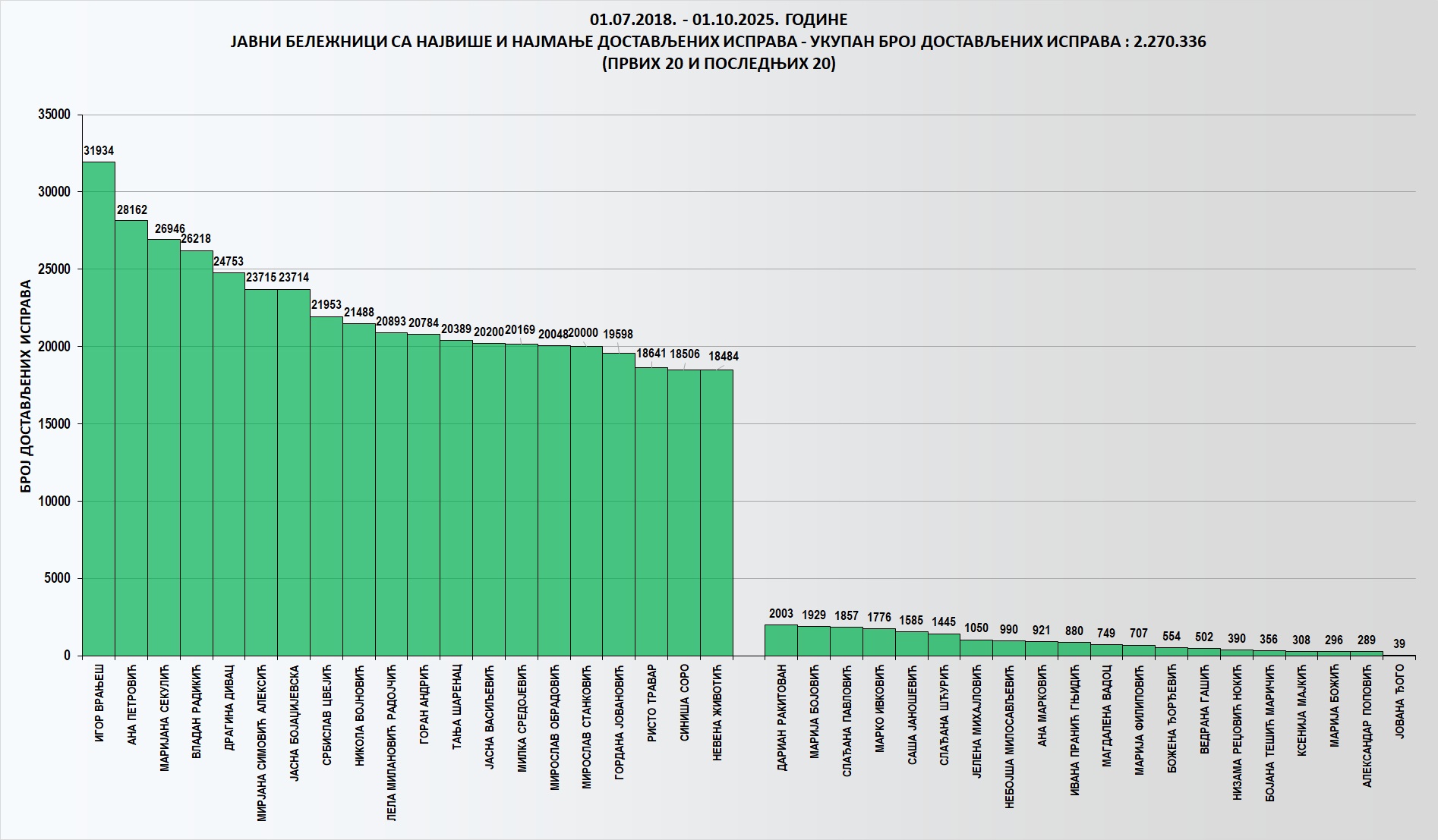 /content/images/stranice/statistika/2025/10/Grafik 1.jpg